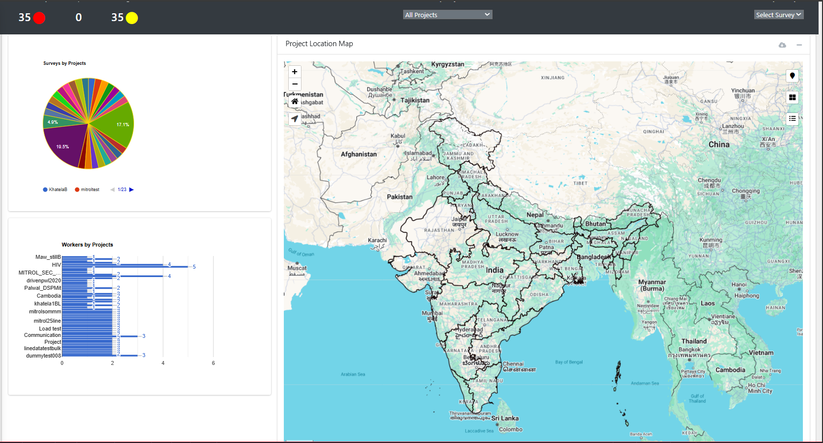 INCLEN Dashboard